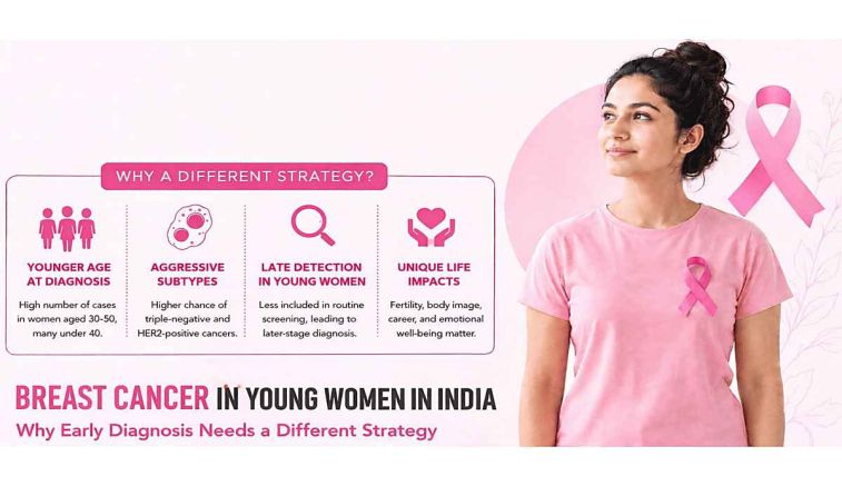 Breast Cancer Under 40 in India: What Makes It Different and Why Treatment Cannot Be One Size Fits All